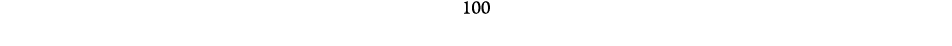 100
